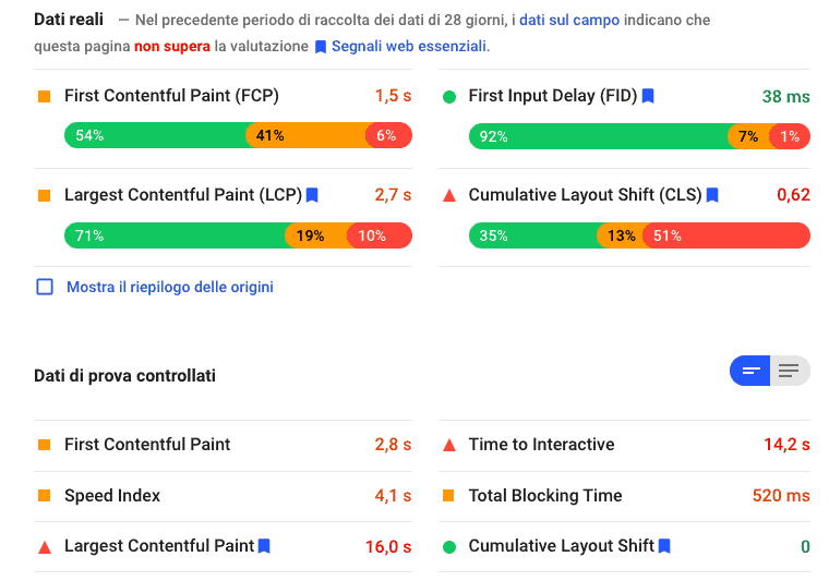 Core Web Vitals: le misurazioni del tool PageSpeed Insights.